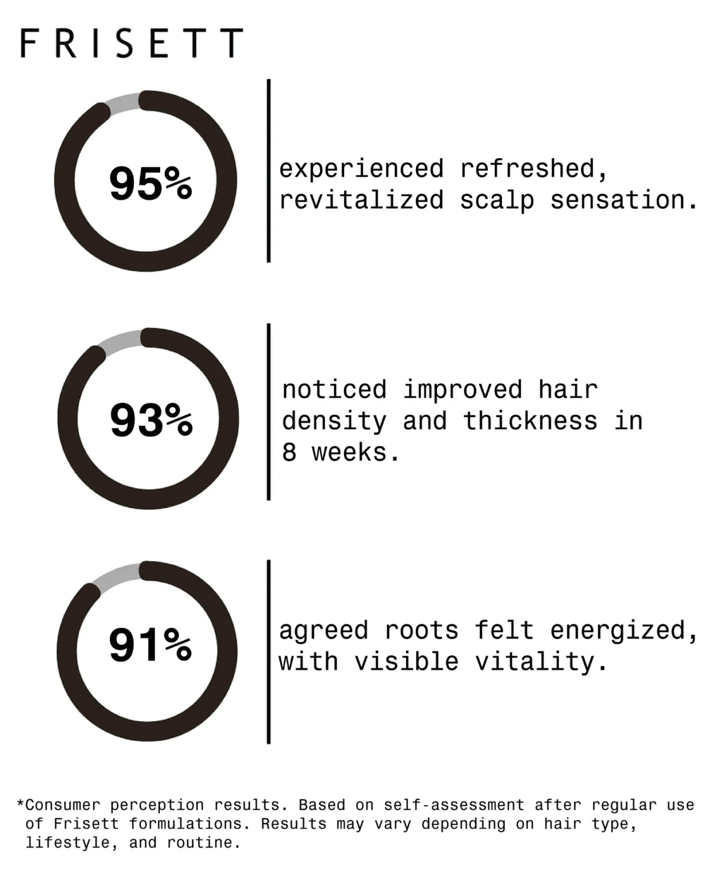 EverGrowth Elixir | Hair Growth Lotion Spray - Image 2
