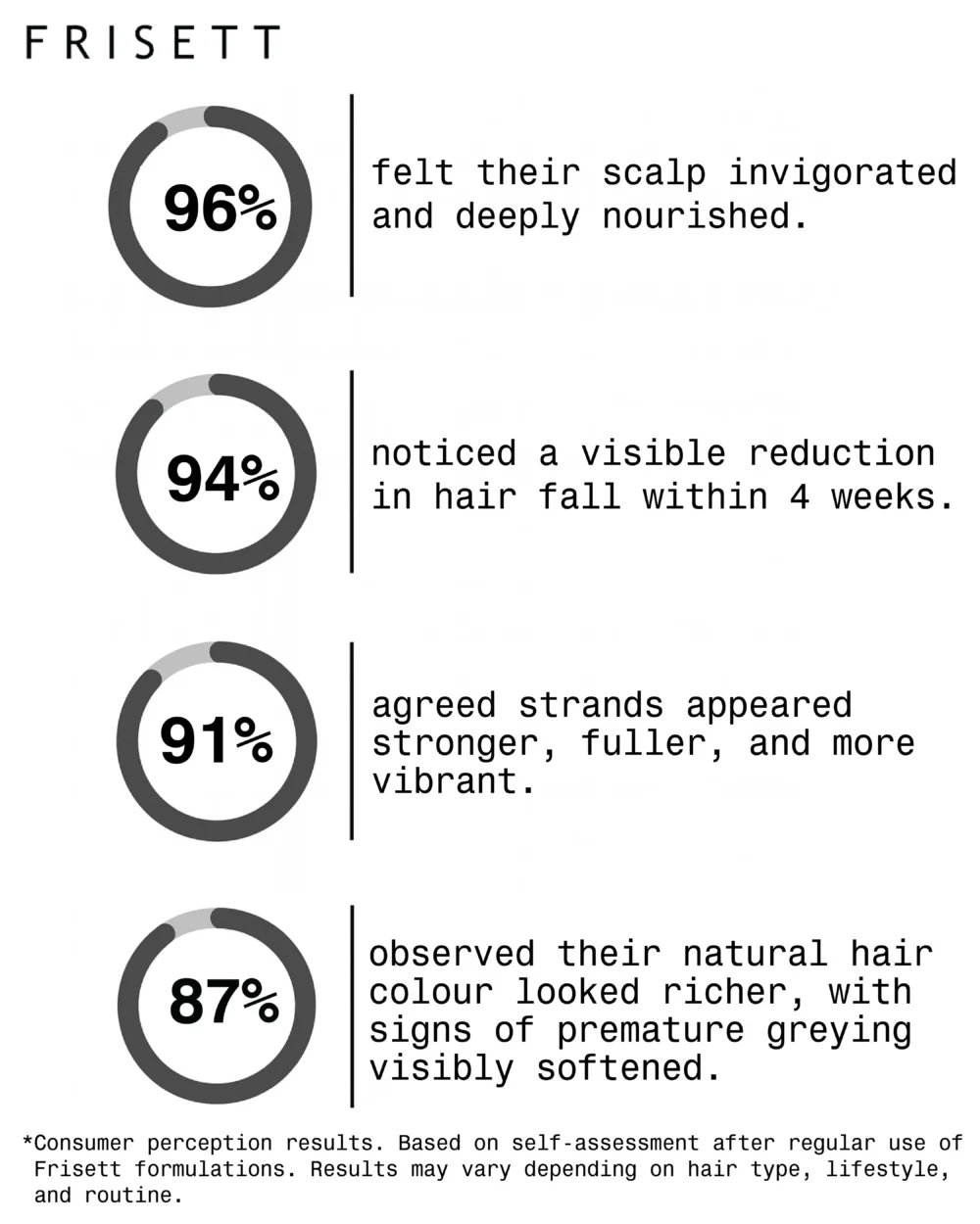 GreyGuard Elixir | Anti-Greying & Hair Growth Serum - Image 4