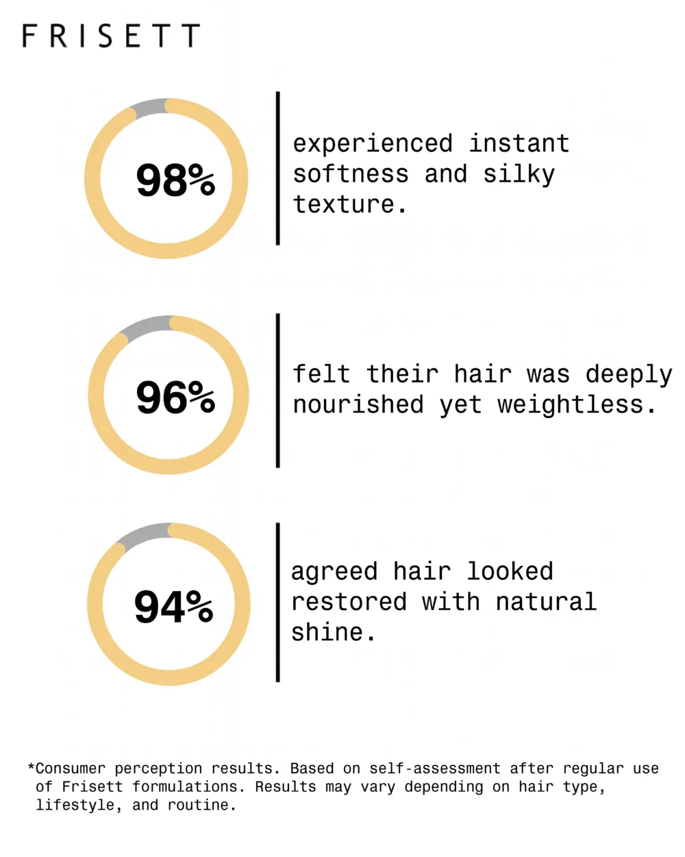 Elixir Supreme | All-in-One Hair Conditioner - Image 3